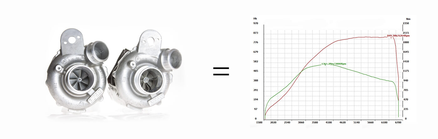 Kleemann AMG 63 BiTurbo Turbochargers M157